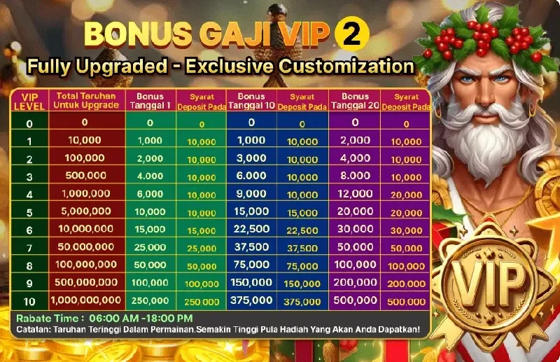 BONUS GAJI VIP 2 - Fully Upgraded Exclusive Customization